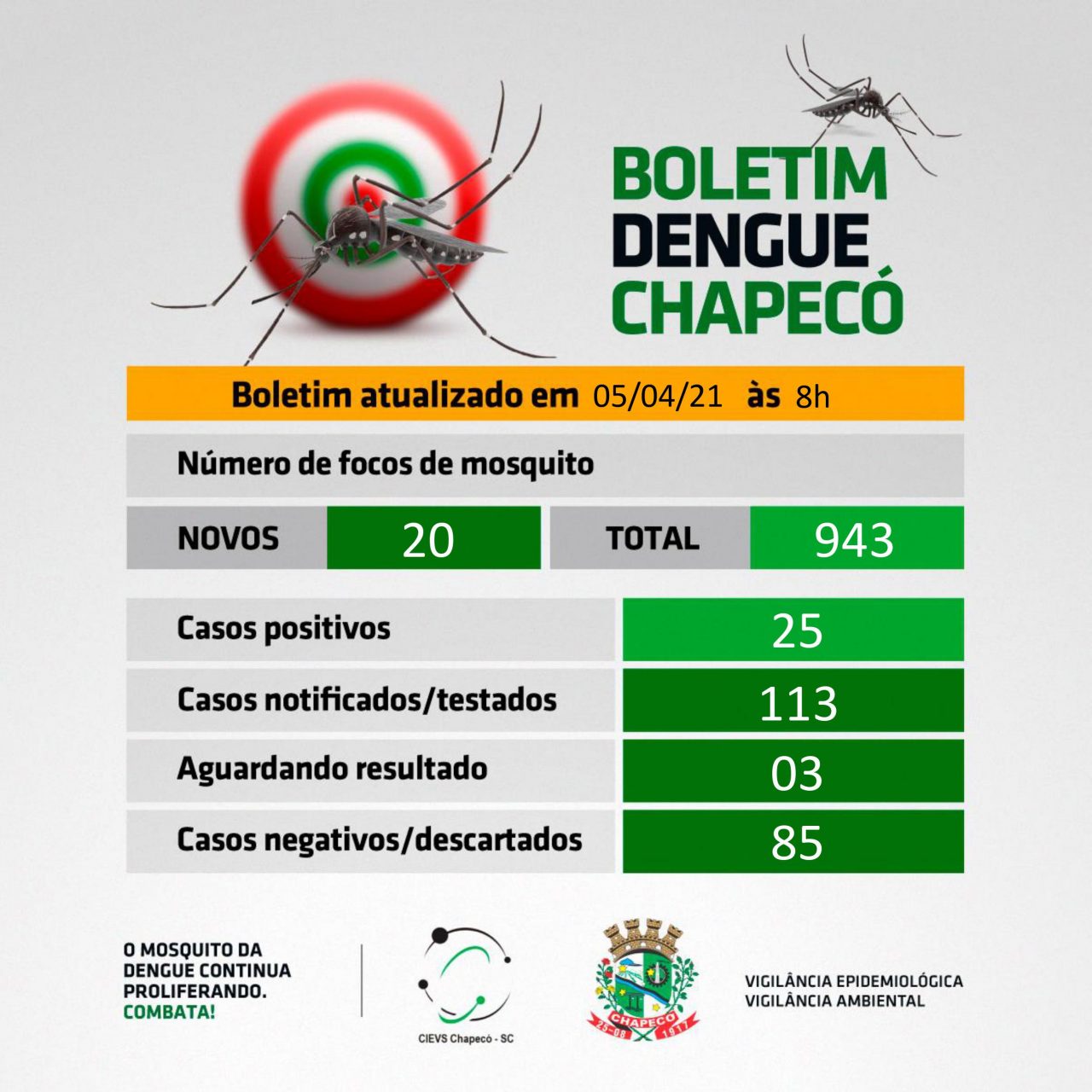 Boletim Dengue Chapecó