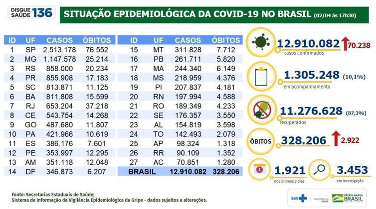 Mortes por covid-19