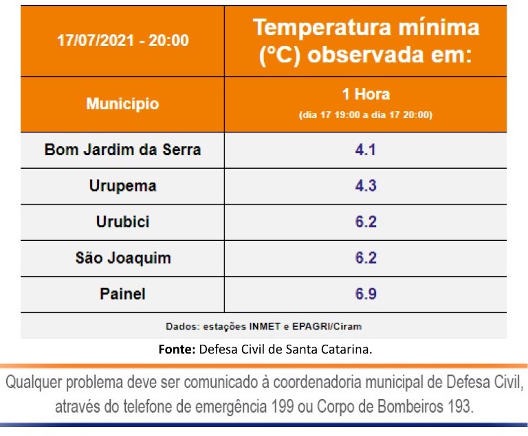 Frio em Santa Catarina - Defesa Civil