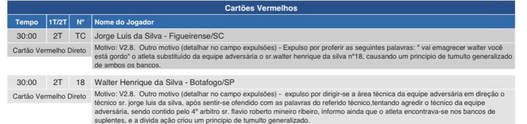 Depois de chamar Walter de gordo, técnico do Figueirense pede desculpas