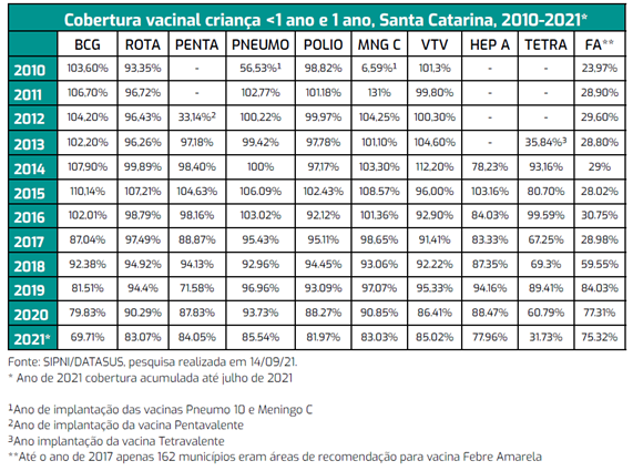 Campanha de Multivacinação para crianças e adolescentes começa nesta sexta-feira