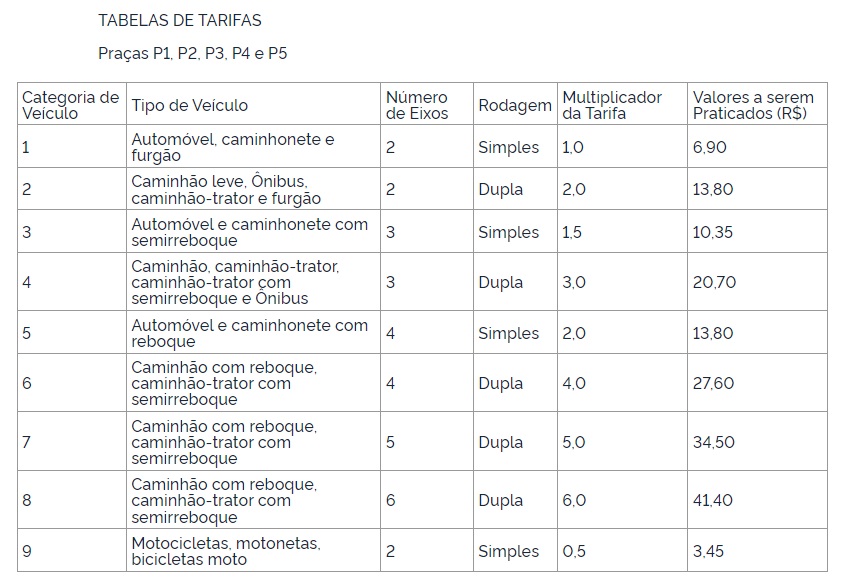 reajuste nos pedágios da br-116