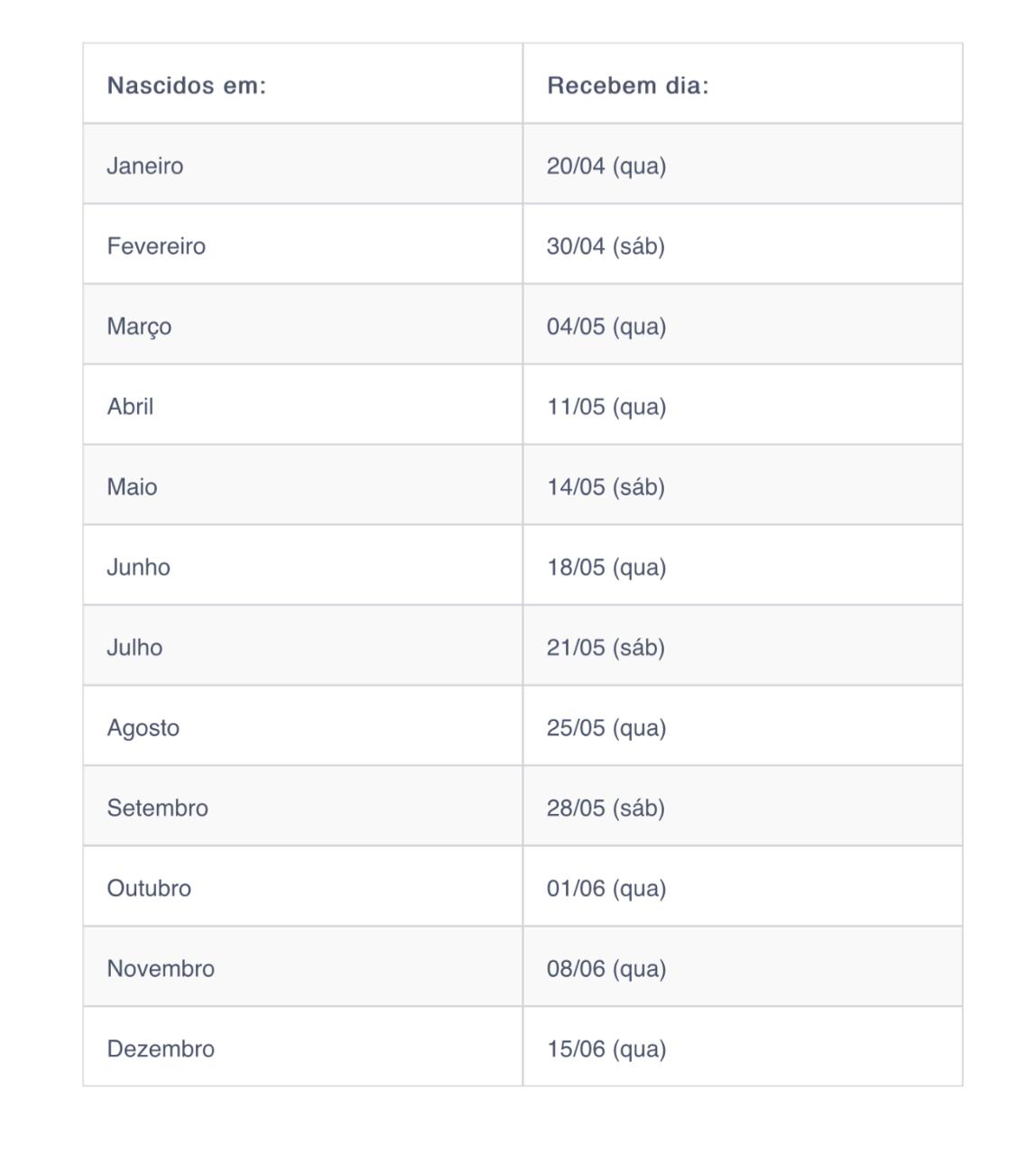 FGTS saques de até R$1 mil a partir desta quarta-feira 