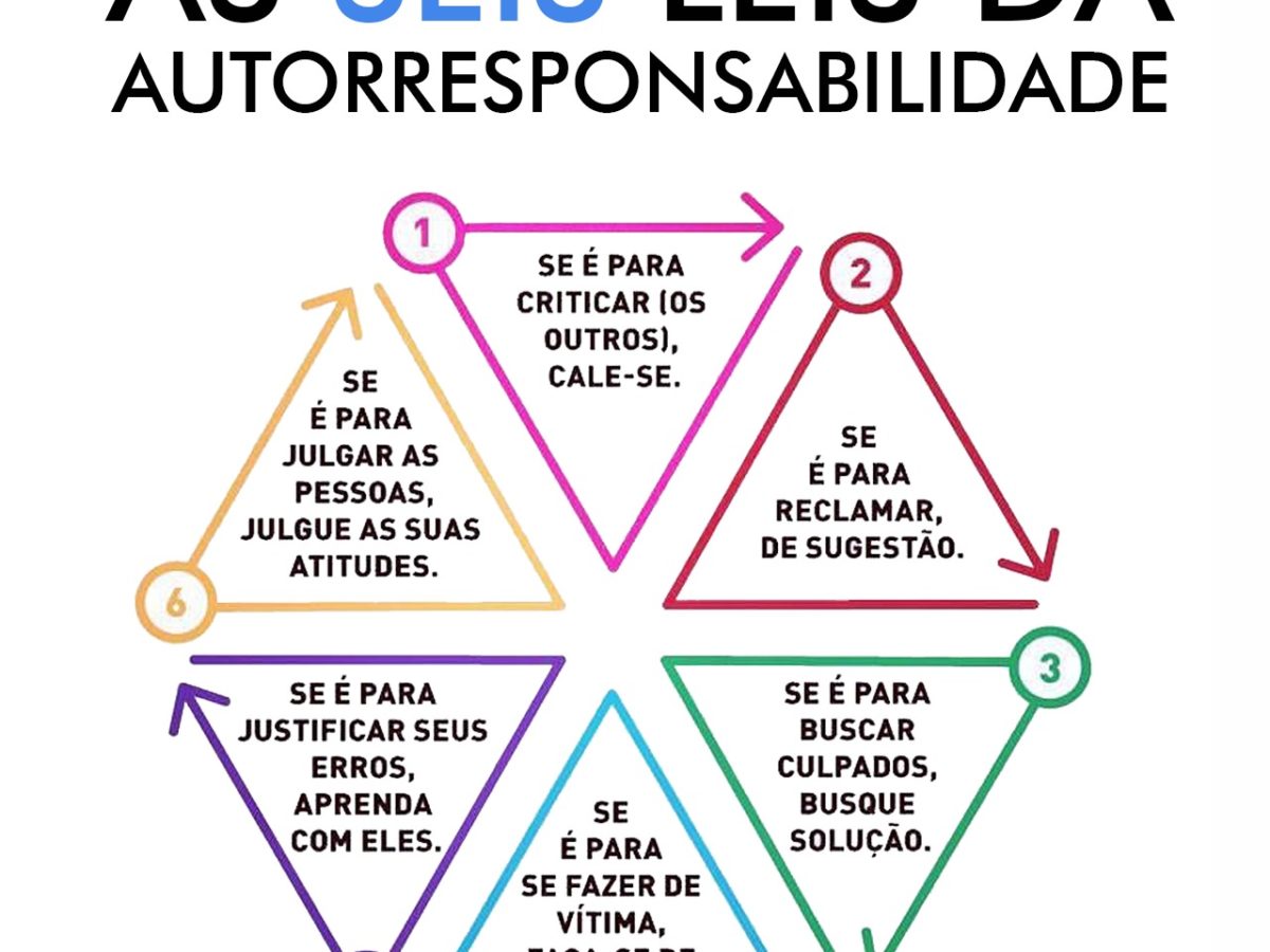 AeC - Relacionamento com Responsabilidade - Eu sou AeC e meu trabalho deixa  tudo #CadaVezMelhor! 1° de Maio - Dia do Trabalho #AeC  #RelacionamentoComResponsabilidade