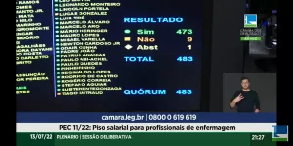 Painel de votação com resultado da PEC 11/22 | Foto: COFEN