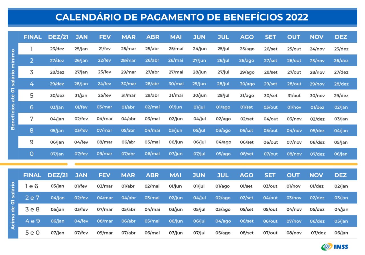 INSS libera novos pagamentos de aposentadoria; veja quem recebe