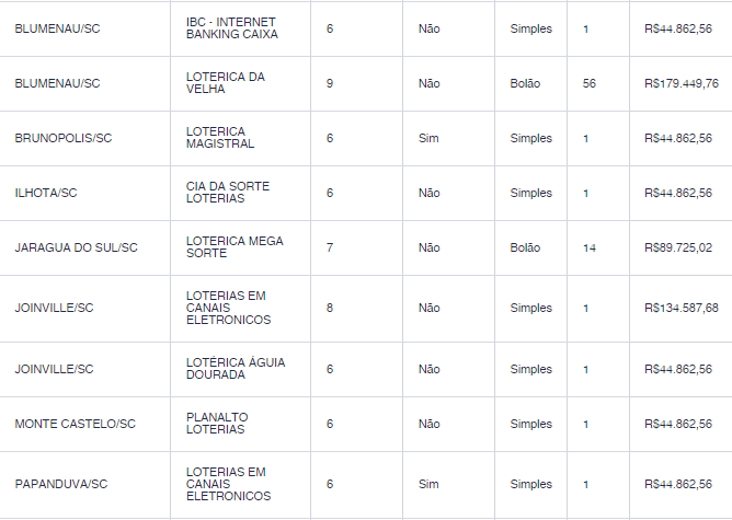 Mega-Sena acumula e chega a R$ 31 milhões; veja os números sorteados - SBT  News