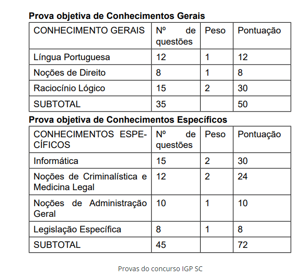 Concurso IGP SC tem comissão formada para edital com 196 vagas – Energia  Concursos