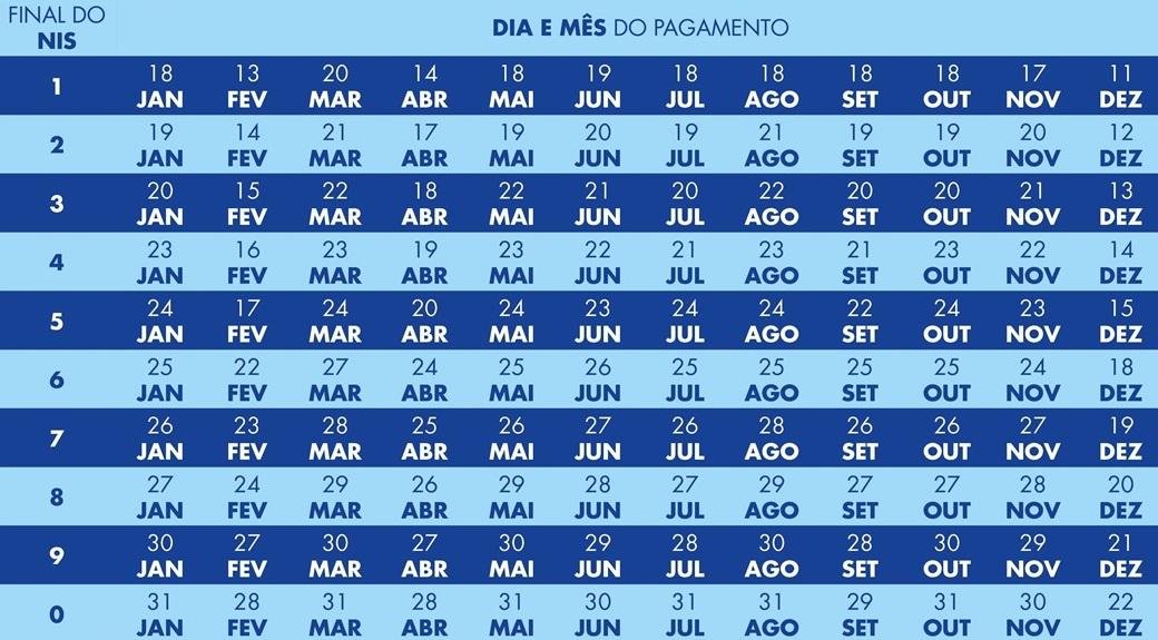 Calendário de pagamentos do Auxílio Brasil para 2023 é divulgado; confira