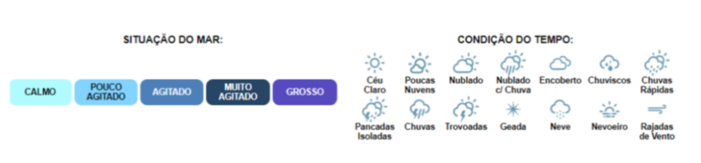 SC terá fim de semana com temporais e temperaturas baixas