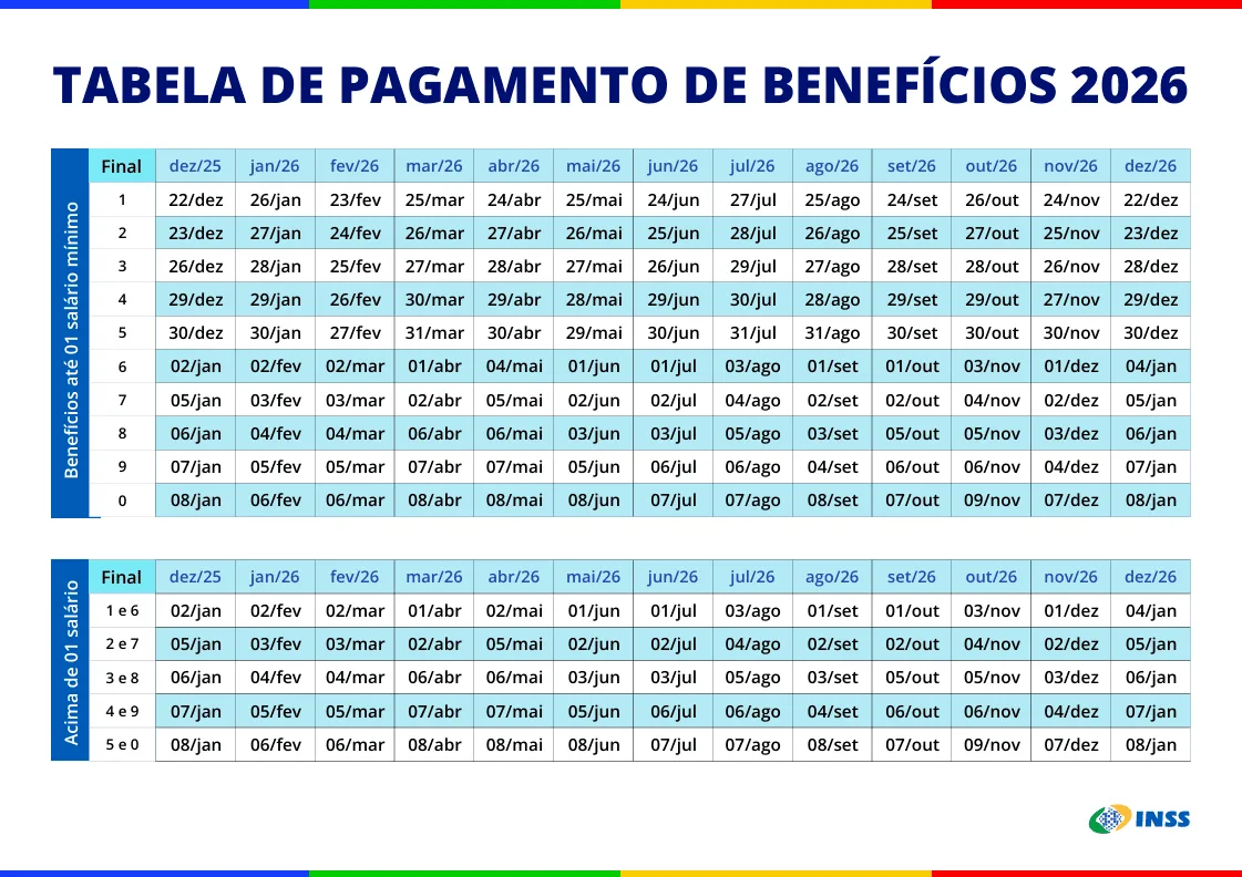 calendário de pagamentos do INSS de 2026