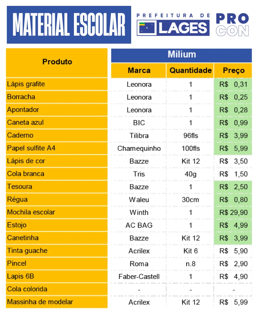 Procon de Lages divulga pesquisa de material escolar para 2026