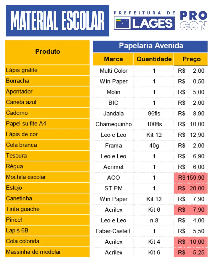 Procon de Lages divulga pesquisa de material escolar para 2026