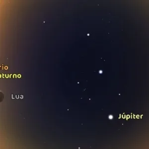 O 'alinhamento planetário' vai mesmo acontecer Entenda