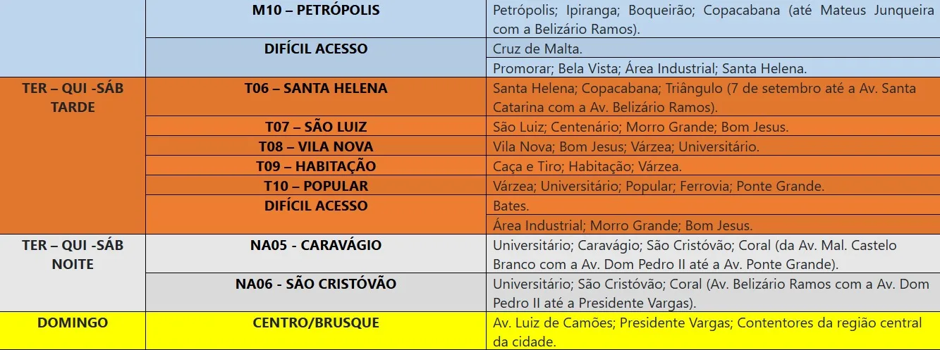 Lages terá novos horários na coleta de lixo em março