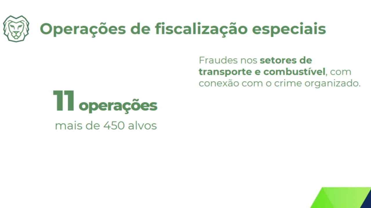 Fiscalização da Receita Federal bate R$ 233 bilhões em 2025