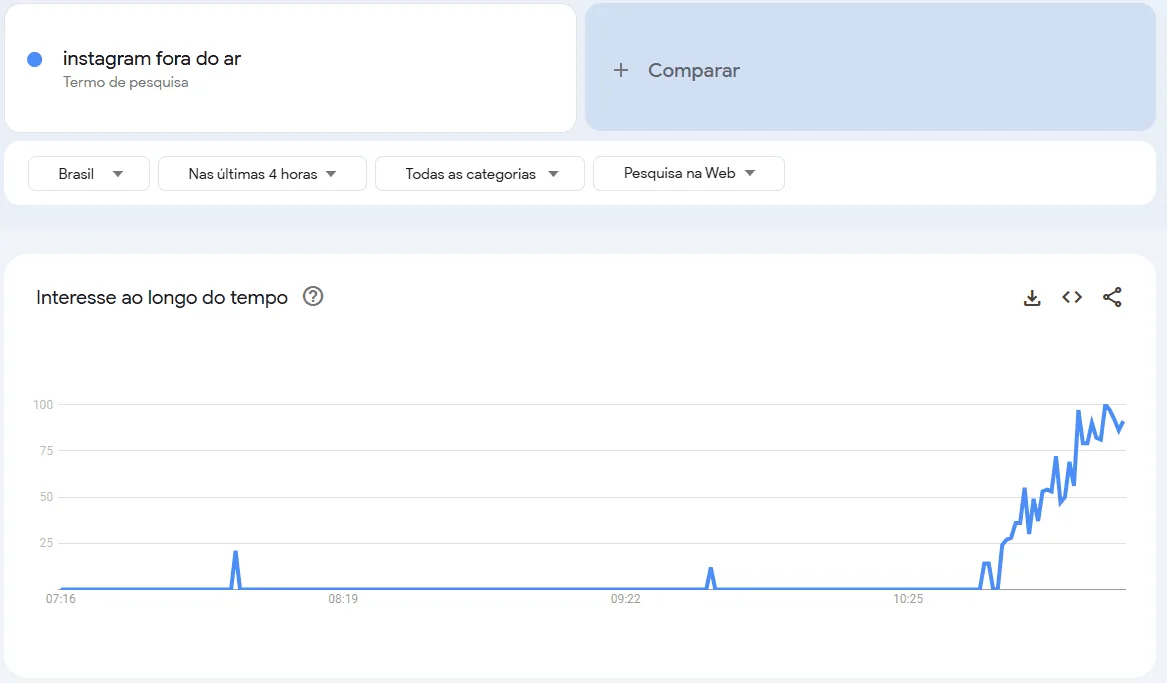 Instagram e Facebook caíram