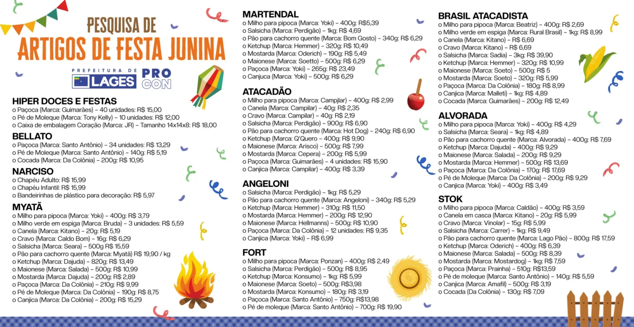 Pesquisa do Procon de Lages orienta compras para festas juninas