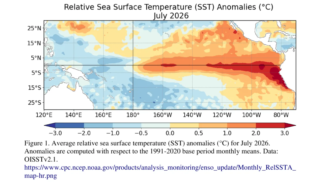 Probabilidade de El Niño 'muito forte' chega a 93% e eleva riscos para desastres em SC