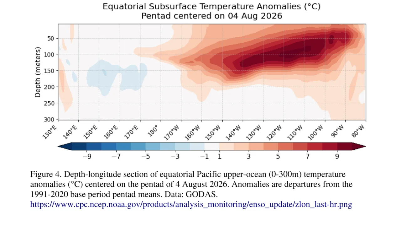 Probabilidade de El Niño 'muito forte' chega a 93% e eleva riscos para desastres em SC
